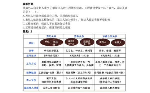 5_2026年一建法规_2025年一建法规SVIP_05-考前密训✿央企特训✿机构普押_21-法规《考前终极密训》陈印推荐_讲义