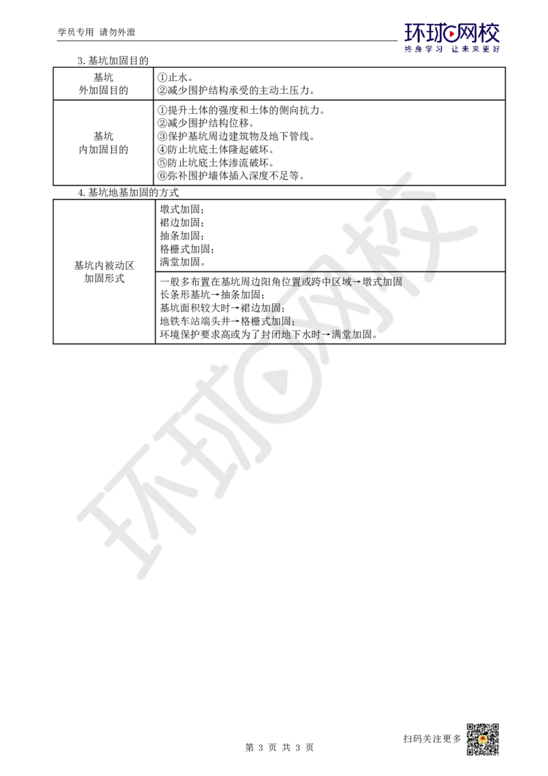 17.（董雨佳）2025一建市政案例专项-案例17_2026年一级建造师_2026年一建市政_2025年一建市政SVIP_04-冲刺串讲✿考点强化✿小灶集训_32-市政《案例专项班》董雨佳HQ推荐