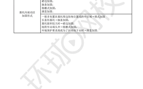 17.（董雨佳）2025一建市政案例专项-案例17_2026年一级建造师_2026年一建市政_2025年一建市政SVIP_04-冲刺串讲✿考点强化✿小灶集训_32-市政《案例专项班》董雨佳HQ推荐