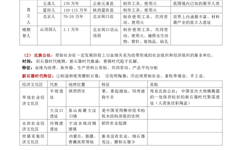 第二章人文与社会_军队文职(1)_02.公共课笔记+知识点等_基本知识_120页