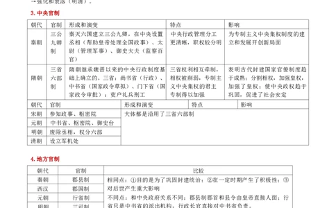 第二章人文与社会_军队文职(1)_02.公共课笔记+知识点等_基本知识_120页