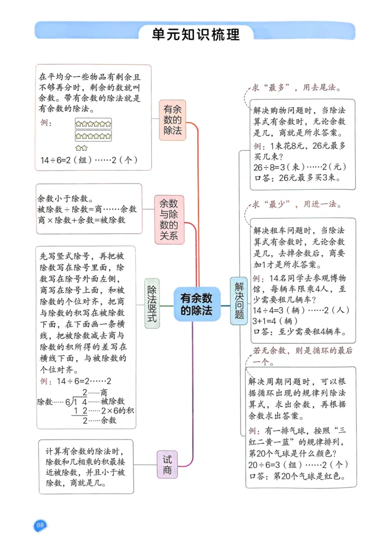 25春一本预习笔记2下数学_二年级上下册资料_53黄冈多个品牌系列资料_数学