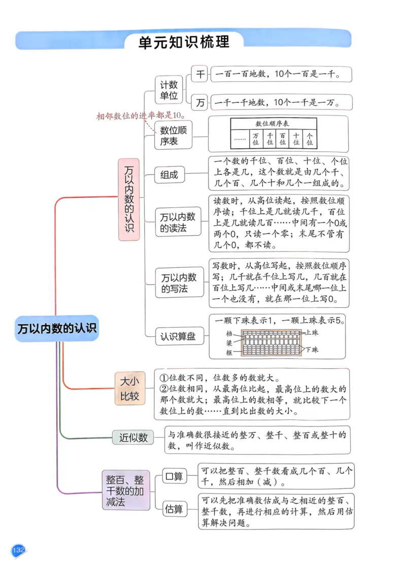 25春一本预习笔记2下数学_二年级上下册资料_53黄冈多个品牌系列资料_数学