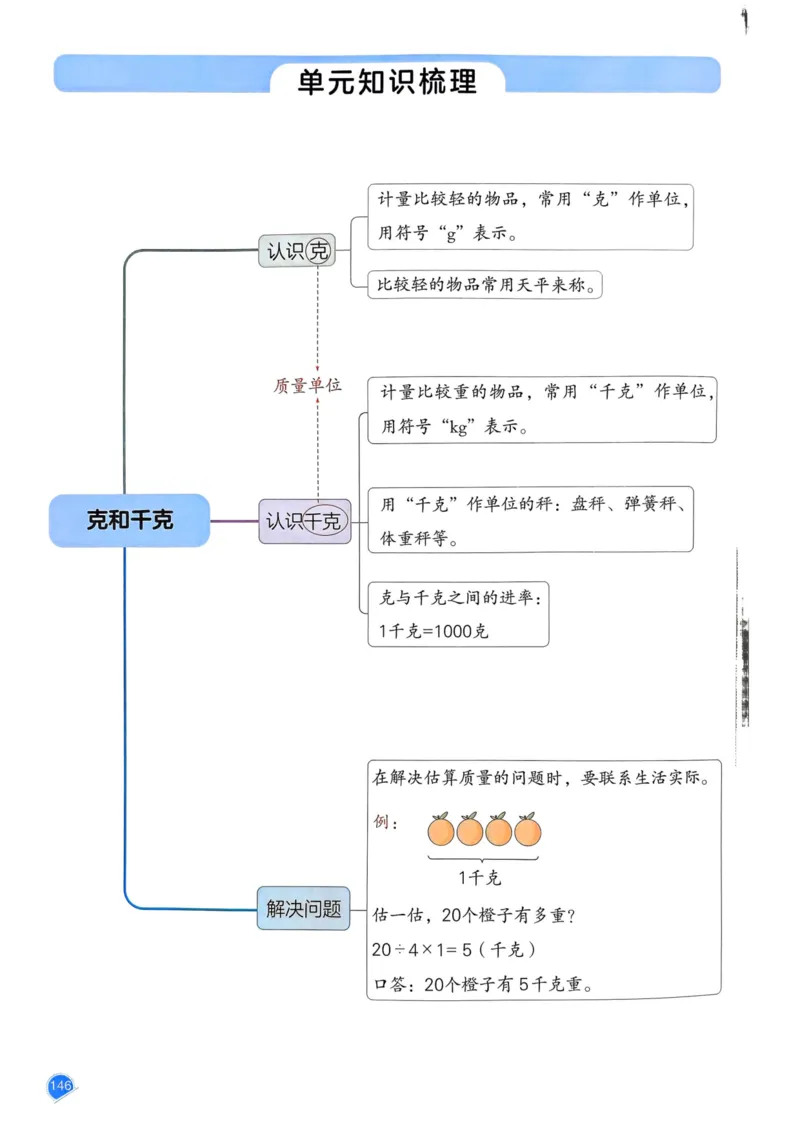 25春一本预习笔记2下数学_二年级上下册资料_53黄冈多个品牌系列资料_数学