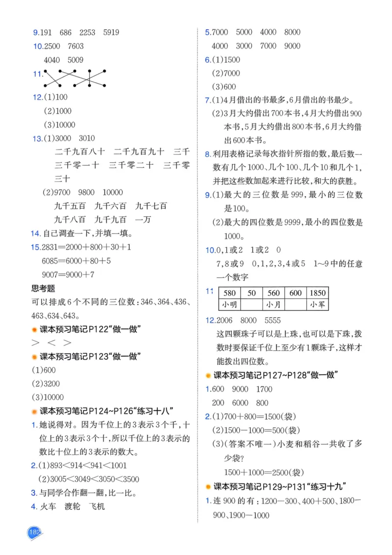 25春一本预习笔记2下数学_二年级上下册资料_53黄冈多个品牌系列资料_数学