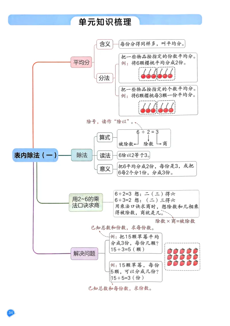25春一本预习笔记2下数学_二年级上下册资料_53黄冈多个品牌系列资料_数学