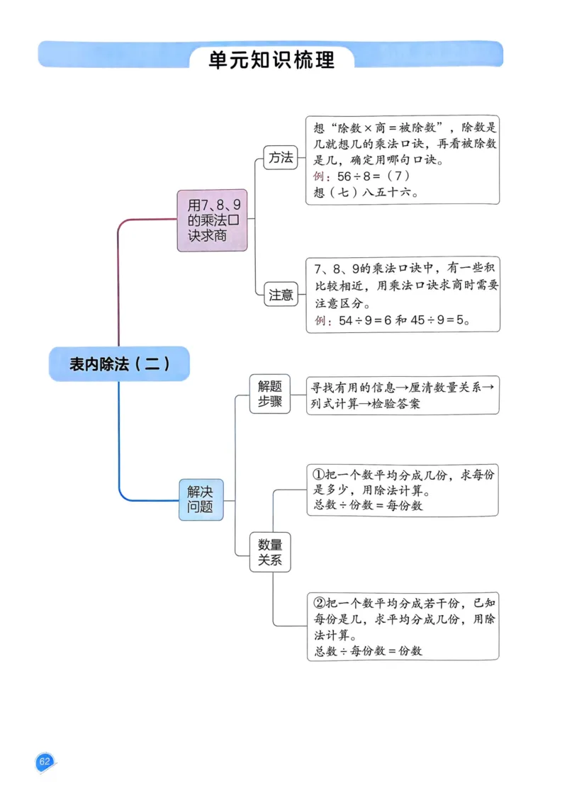 25春一本预习笔记2下数学_二年级上下册资料_53黄冈多个品牌系列资料_数学