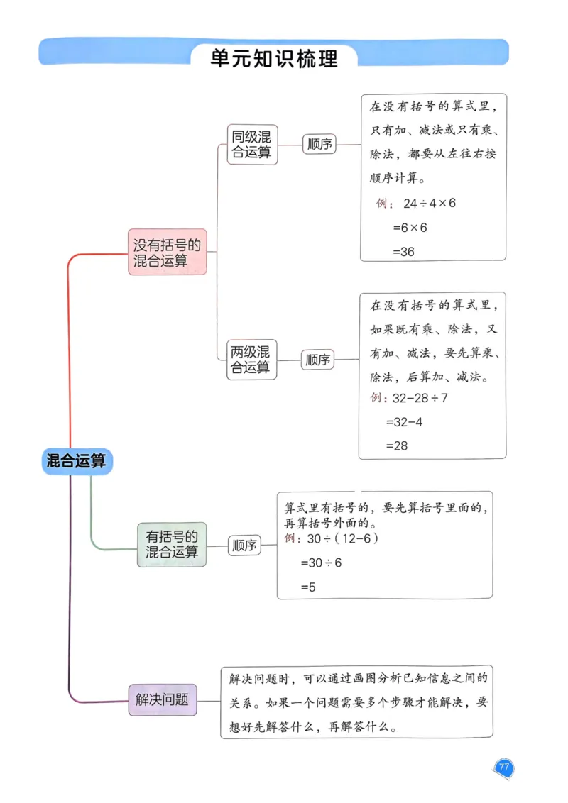 25春一本预习笔记2下数学_二年级上下册资料_53黄冈多个品牌系列资料_数学