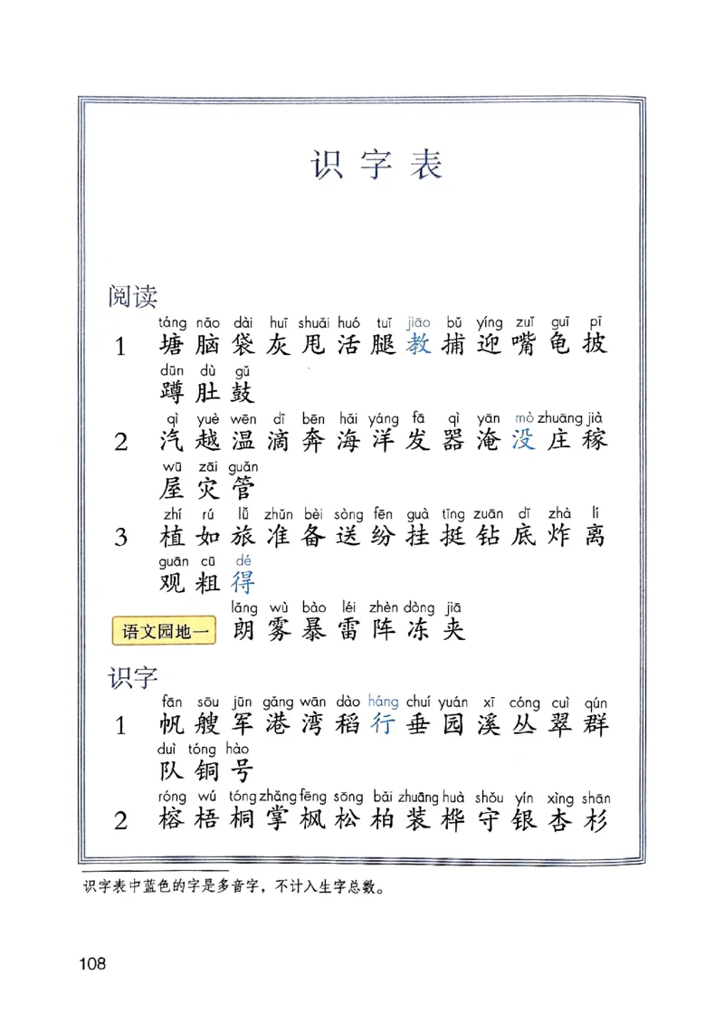 25秋二上语文新版课堂笔记128页_2025秋《课堂笔记预习课》语文1-6