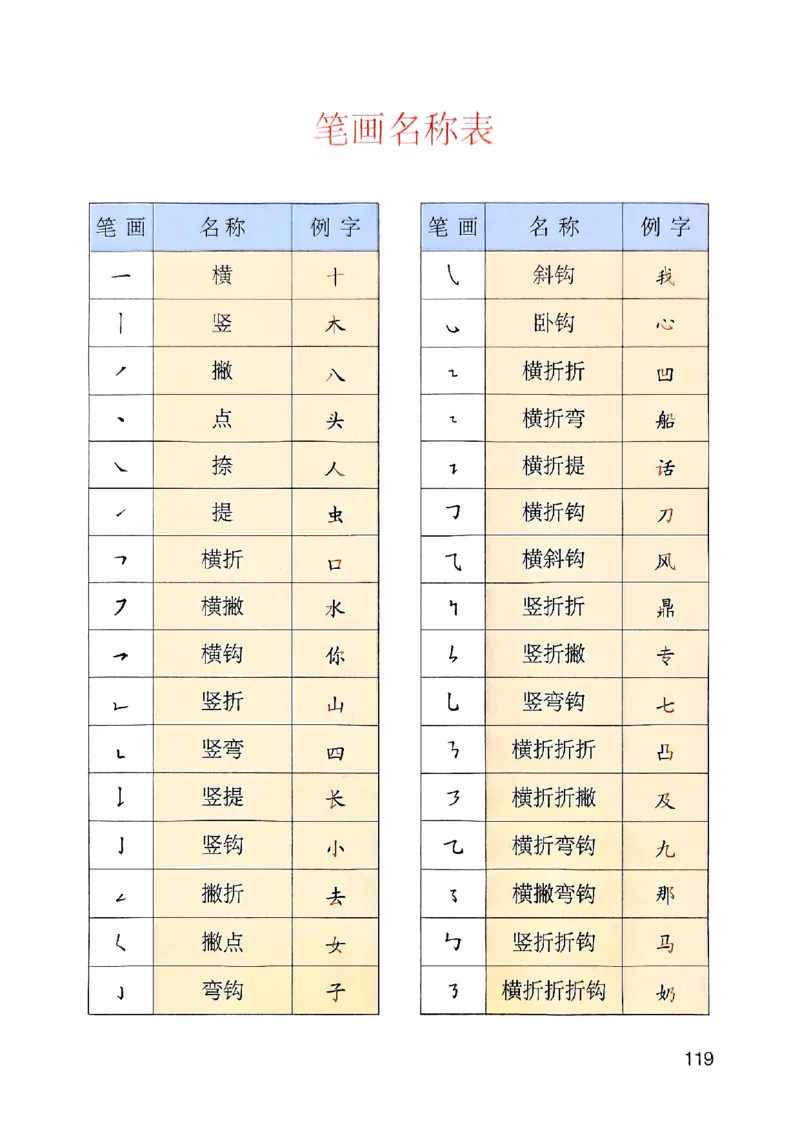 25秋二上语文新版课堂笔记128页_2025秋《课堂笔记预习课》语文1-6