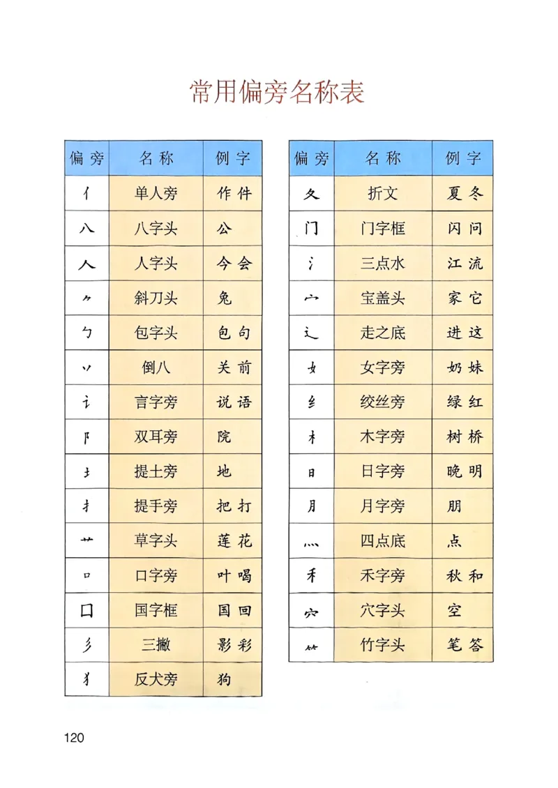 25秋二上语文新版课堂笔记128页_2025秋《课堂笔记预习课》语文1-6