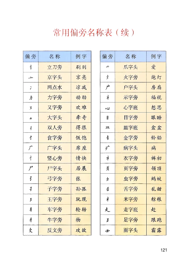 25秋二上语文新版课堂笔记128页_2025秋《课堂笔记预习课》语文1-6