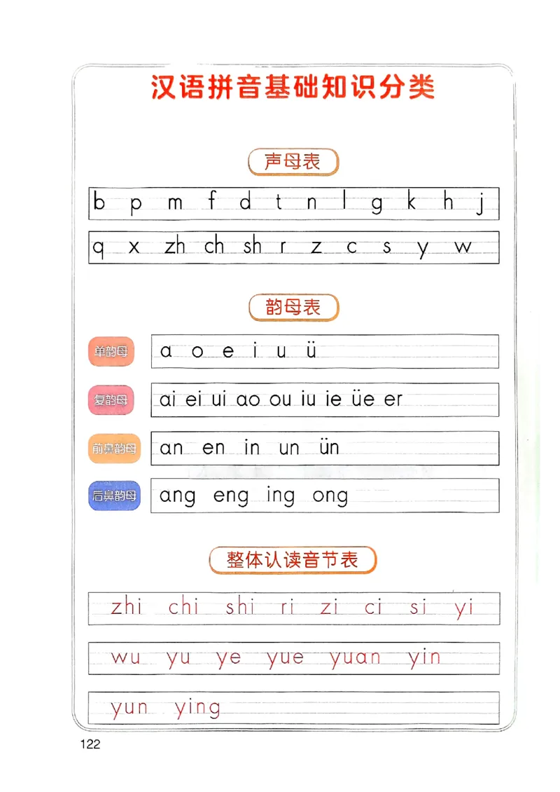 25秋二上语文新版课堂笔记128页_2025秋《课堂笔记预习课》语文1-6