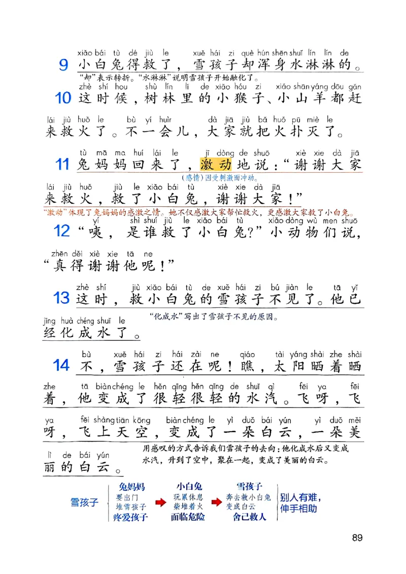 25秋二上语文新版课堂笔记128页_2025秋《课堂笔记预习课》语文1-6
