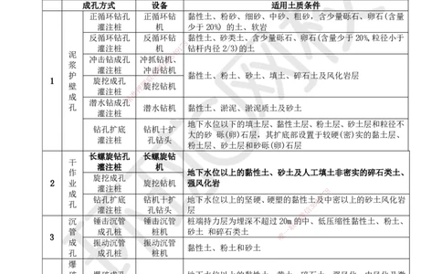 19.第19讲-22钻孔灌注桩基础施工技术_2026年一级建造师_2026年一建市政_2025年一建市政SVIP_02-基础精讲✿高端面授✿深度强化_24-市政《考点精讲班》董雨佳、李莹、裴彪HQ推荐_786