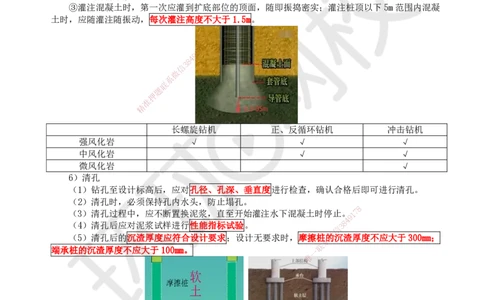 19.第19讲-22钻孔灌注桩基础施工技术_2026年一级建造师_2026年一建市政_2025年一建市政SVIP_02-基础精讲✿高端面授✿深度强化_24-市政《考点精讲班》董雨佳、李莹、裴彪HQ推荐_786