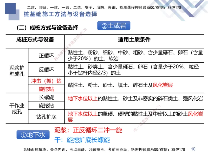 02.2026谢明凤-恒考点精析（赢跑课）-市政实务2_2026年一级建造师_2026年一建市政_2026年一建市政SVIP_2026一建市政SVIP_02-基础精讲✿高端面授✿深度强化_讲义