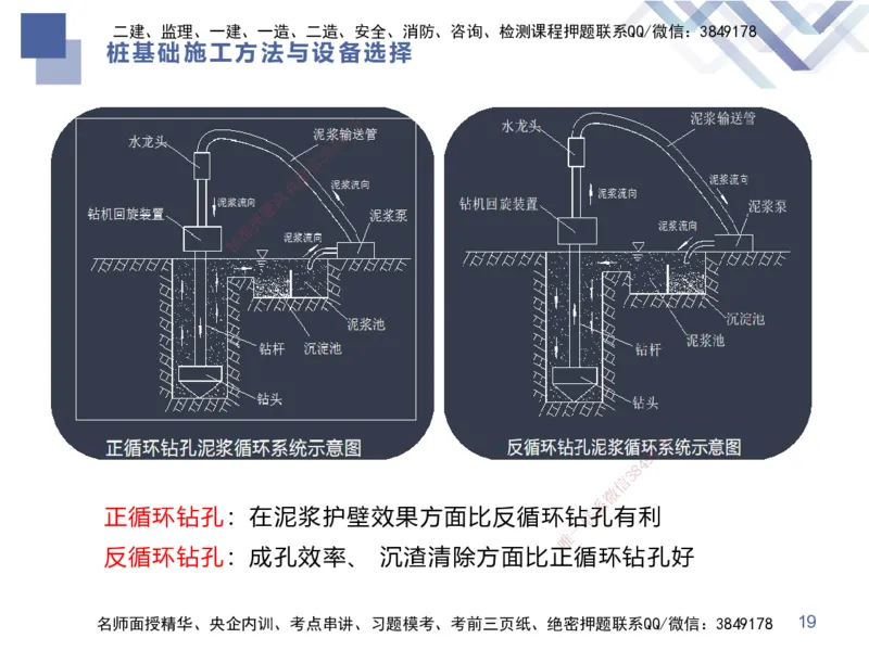02.2026谢明凤-恒考点精析（赢跑课）-市政实务2_2026年一级建造师_2026年一建市政_2026年一建市政SVIP_2026一建市政SVIP_02-基础精讲✿高端面授✿深度强化_讲义