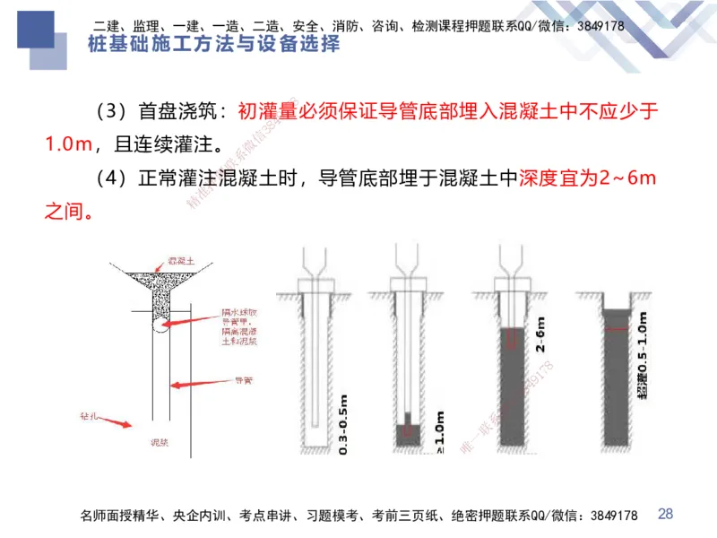 02.2026谢明凤-恒考点精析（赢跑课）-市政实务2_2026年一级建造师_2026年一建市政_2026年一建市政SVIP_2026一建市政SVIP_02-基础精讲✿高端面授✿深度强化_讲义