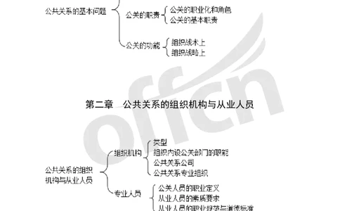 专业科目-文学类-公共关系思维导图_军队文职(1)_04.军队文职思维导图（公共+专业）
