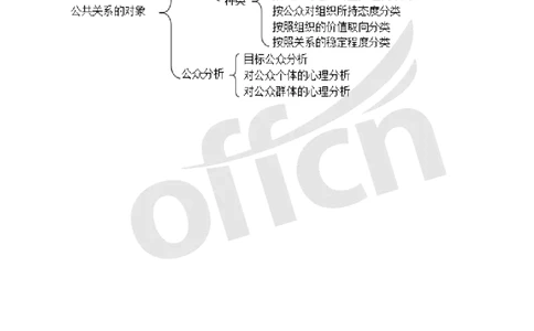 专业科目-文学类-公共关系思维导图_军队文职(1)_04.军队文职思维导图（公共+专业）