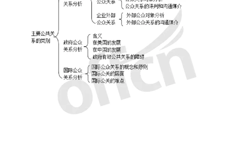 专业科目-文学类-公共关系思维导图_军队文职(1)_04.军队文职思维导图（公共+专业）