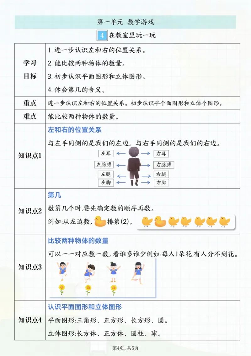 2024秋季新版一年级上册数学重点知识汇总_纯图版_一到六小学晨读晚默晨诵晚读_24秋一年级上册各类资料(小纸条知识点默写单)