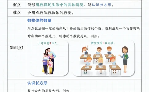 2024秋季新版一年级上册数学重点知识汇总_纯图版_一到六小学晨读晚默晨诵晚读_24秋一年级上册各类资料(小纸条知识点默写单)