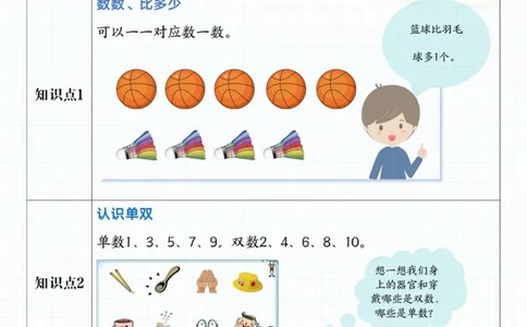 2024秋季新版一年级上册数学重点知识汇总_纯图版_一到六小学晨读晚默晨诵晚读_24秋一年级上册各类资料(小纸条知识点默写单)