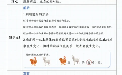 2024秋季新版一年级上册数学重点知识汇总_纯图版_一到六小学晨读晚默晨诵晚读_24秋一年级上册各类资料(小纸条知识点默写单)