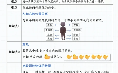 2024秋季新版一年级上册数学重点知识汇总_纯图版_一到六小学晨读晚默晨诵晚读_24秋一年级上册各类资料(小纸条知识点默写单)