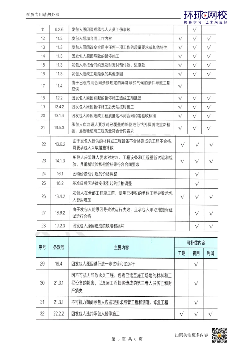 18.（董雨佳）25年-一建市政-抢救班18-第15章-最后-结课_2026年一级建造师_2026年一建市政_2025年一建市政SVIP_04-冲刺串讲✿考点强化✿小灶集训