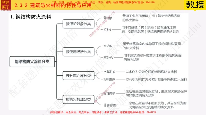 16-建筑功能材料_2026年一级建造师_2026年一建建筑_2025年一建建筑SVIP_02-基础精讲✿高端面授✿深度强化_08-建筑《超级精讲班》栗子XJ_25精讲讲义