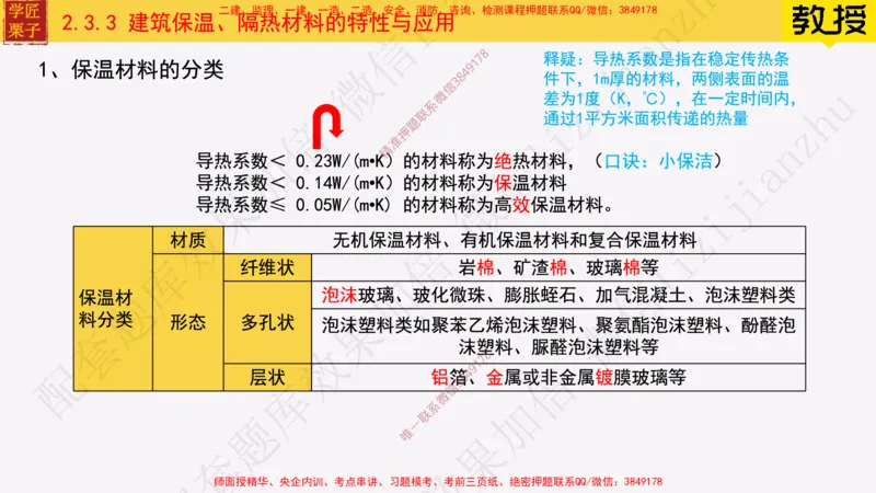 16-建筑功能材料_2026年一级建造师_2026年一建建筑_2025年一建建筑SVIP_02-基础精讲✿高端面授✿深度强化_08-建筑《超级精讲班》栗子XJ_25精讲讲义