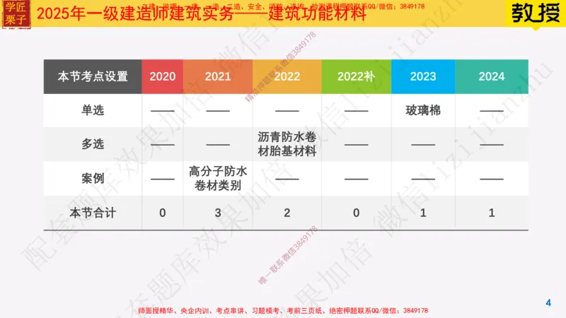 16-建筑功能材料_2026年一级建造师_2026年一建建筑_2025年一建建筑SVIP_02-基础精讲✿高端面授✿深度强化_08-建筑《超级精讲班》栗子XJ_25精讲讲义