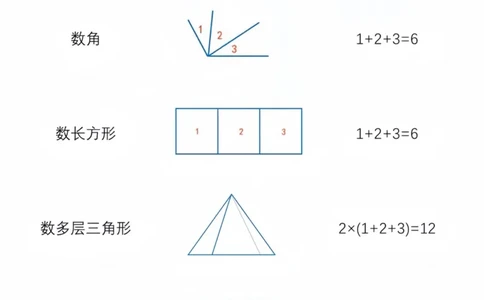 二上数学公式打印_二上数学25秋