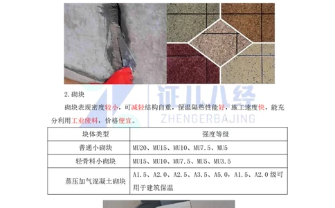 15-主要建筑工程材料（砌体）_2026年一级建造师_2026年一建建筑_2025年一建建筑SVIP_02-基础精讲✿高端面授✿深度强化_29-建筑《基础精学课》王玮ZBJ推荐_讲义