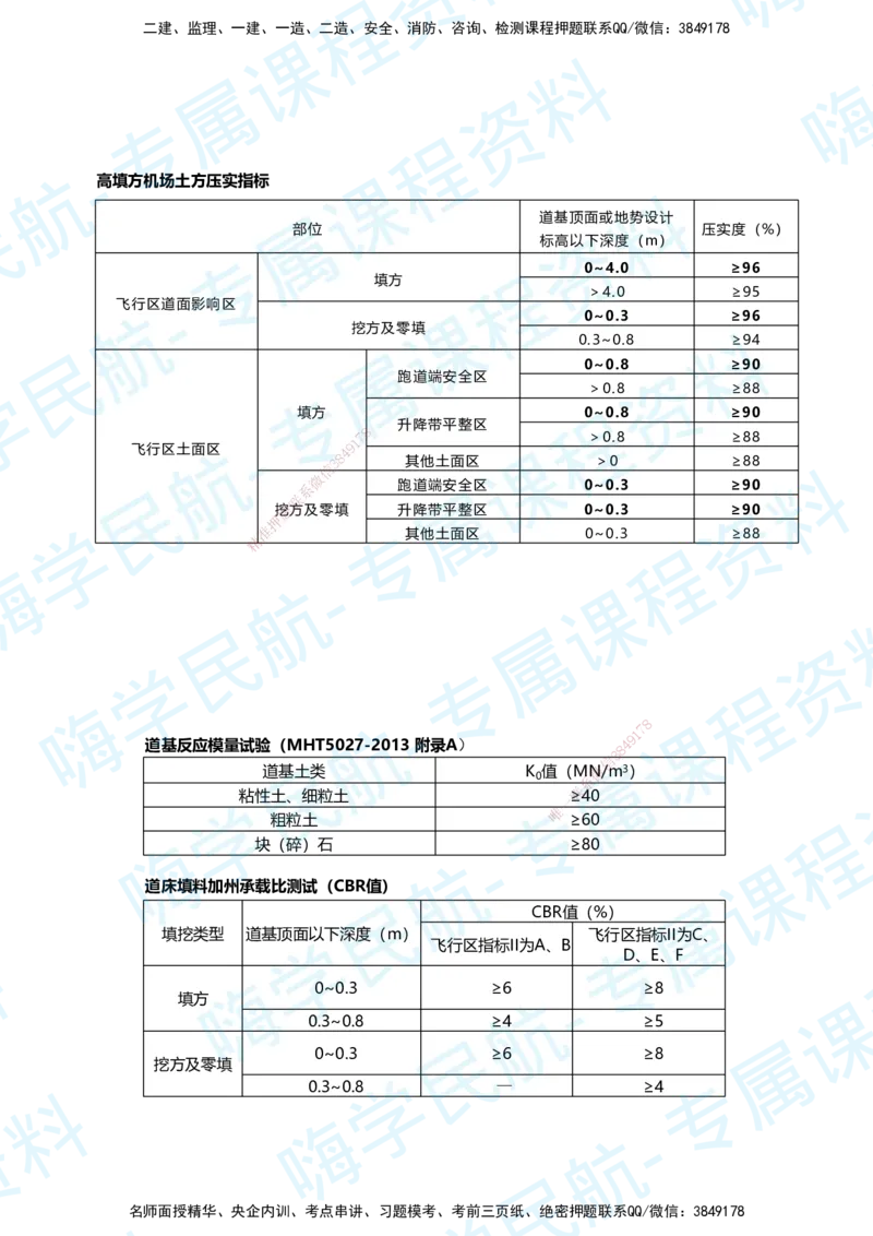 02.2025柚子老师-教材要点提炼-02教材要点提炼_2026年一级建造师_2026年一建民航_2025年一建民航SVIP_02-基础精讲✿高端面授✿深度强化_14-民航《教材要点提炼》柚子HX推荐