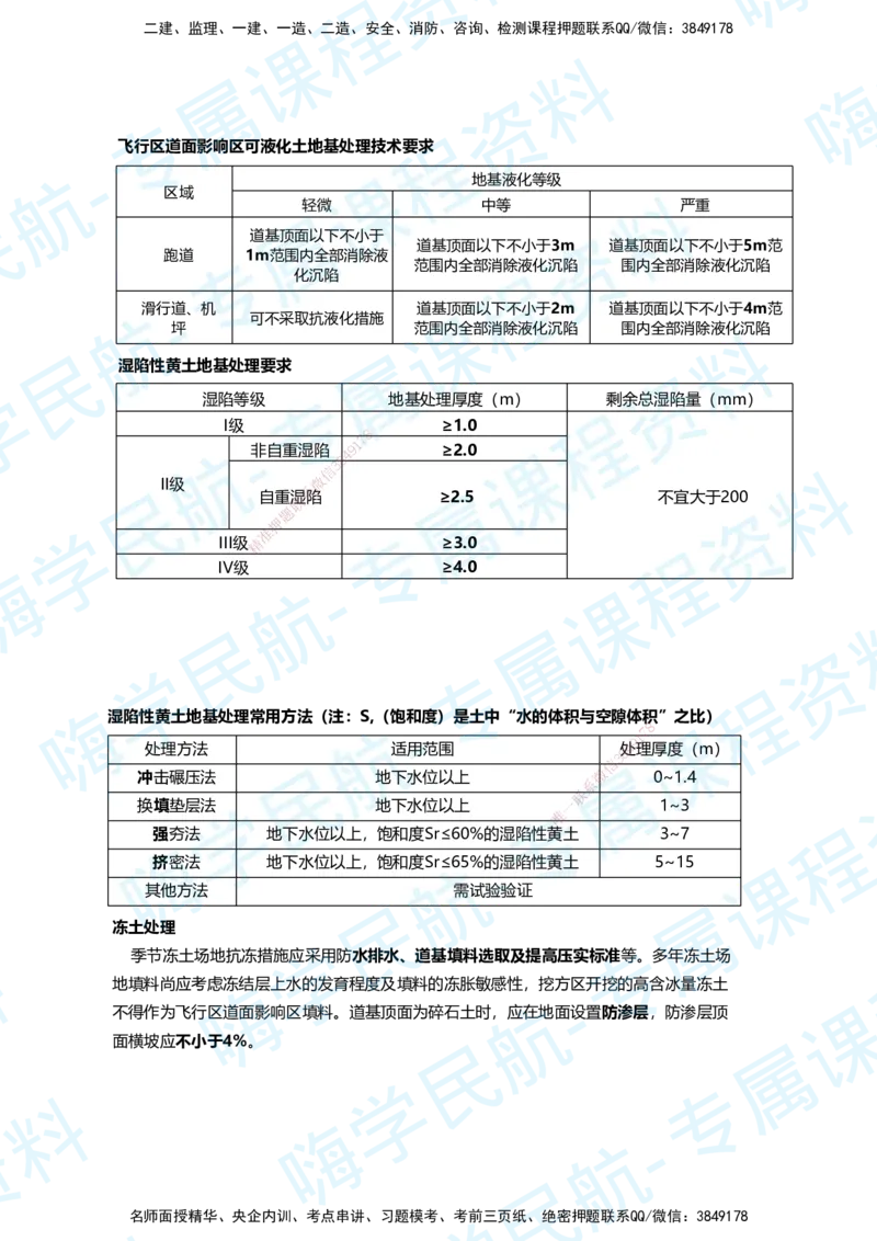02.2025柚子老师-教材要点提炼-02教材要点提炼_2026年一级建造师_2026年一建民航_2025年一建民航SVIP_02-基础精讲✿高端面授✿深度强化_14-民航《教材要点提炼》柚子HX推荐