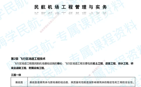 02.2025柚子老师-教材要点提炼-02教材要点提炼_2026年一级建造师_2026年一建民航_2025年一建民航SVIP_02-基础精讲✿高端面授✿深度强化_14-民航《教材要点提炼》柚子HX推荐