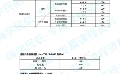 02.2025柚子老师-教材要点提炼-02教材要点提炼_2026年一级建造师_2026年一建民航_2025年一建民航SVIP_02-基础精讲✿高端面授✿深度强化_14-民航《教材要点提炼》柚子HX推荐