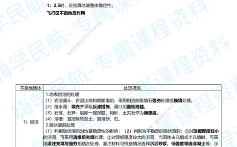 02.2025柚子老师-教材要点提炼-02教材要点提炼_2026年一级建造师_2026年一建民航_2025年一建民航SVIP_02-基础精讲✿高端面授✿深度强化_14-民航《教材要点提炼》柚子HX推荐