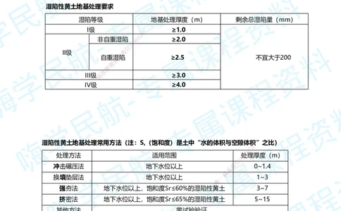 02.2025柚子老师-教材要点提炼-02教材要点提炼_2026年一级建造师_2026年一建民航_2025年一建民航SVIP_02-基础精讲✿高端面授✿深度强化_14-民航《教材要点提炼》柚子HX推荐