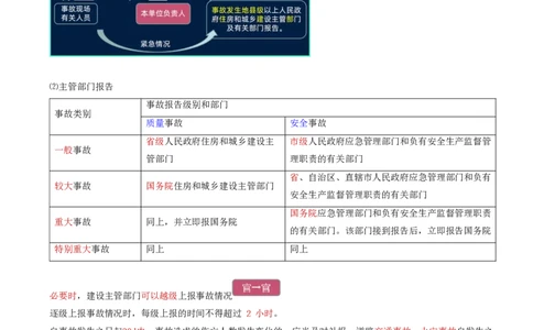 75-第7章-7.4.3-施工安全事故报告和调查处理_2026年一级建造师_2026年一建管理_2025年一建管理SVIP_02-基础精讲✿高端面授✿深度强化_10-管理《天一精讲班》金月、王少杰KL推荐
