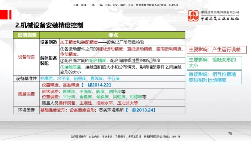 A14节：4.1机械设备安装技术2（12.26）_2026年一级建造师_2026年一建机电_2025年一建机电SVIP_02-基础精讲✿高端面授✿深度强化_05-机电《两轮基础直播》闫娜JGS_讲义