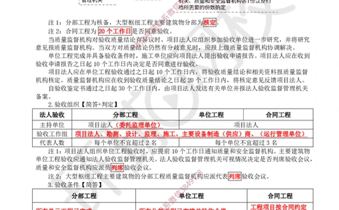 19.2025一建水利案例特训-第19讲-质量评定与工程验收2_2026年一级建造师_2026年一建水利_2025年一建水利SVIP_04-冲刺串讲✿考点强化✿小灶集训_07-水利《案例特训班》赵珊珊HQ