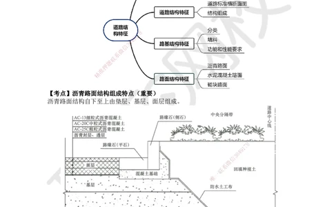 02.第2讲-11道路路面结构特征_2026年一级建造师_2026年一建市政_2025年一建市政SVIP_02-基础精讲✿高端面授✿深度强化_24-市政《考点精讲班》董雨佳、李莹HQ推荐_李莹