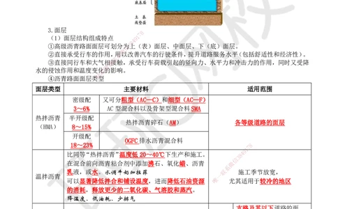 02.第2讲-11道路路面结构特征_2026年一级建造师_2026年一建市政_2025年一建市政SVIP_02-基础精讲✿高端面授✿深度强化_24-市政《考点精讲班》董雨佳、李莹HQ推荐_李莹