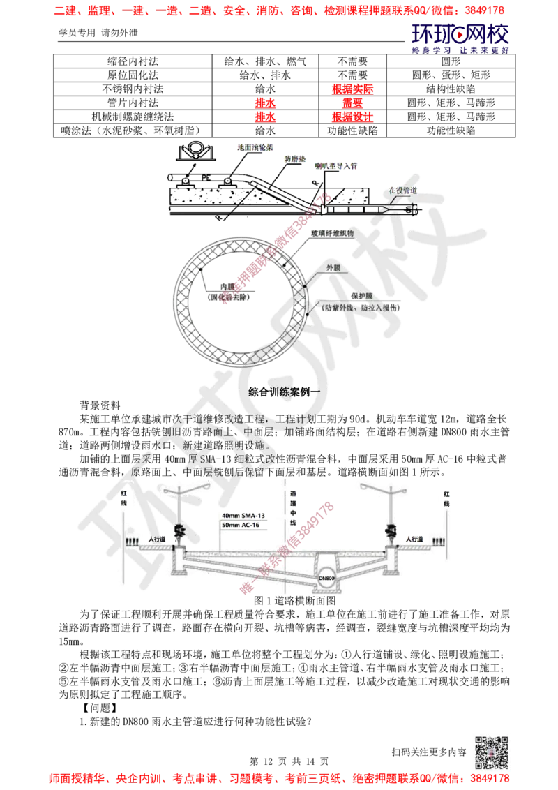 14.2025一建市政案例特训-第14讲-管廊垃圾海绵更新_2026年一级建造师_2026年一建市政_2025年一建市政SVIP_04-冲刺串讲✿考点强化✿小灶集训_21-市政《案例特训班》李莹HQ