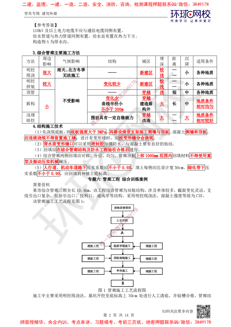 14.2025一建市政案例特训-第14讲-管廊垃圾海绵更新_2026年一级建造师_2026年一建市政_2025年一建市政SVIP_04-冲刺串讲✿考点强化✿小灶集训_21-市政《案例特训班》李莹HQ